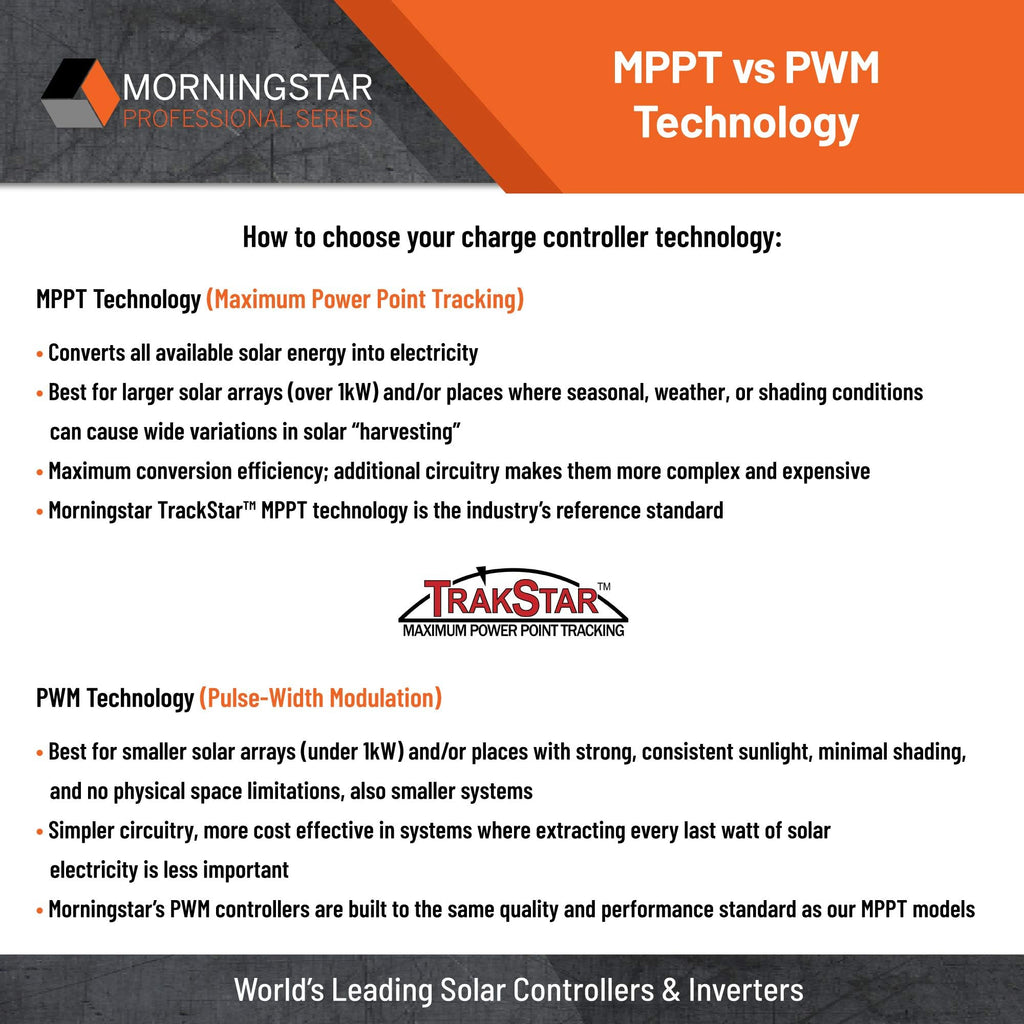 25A MPPT Solar Charge Controller with Built-in Meter R243