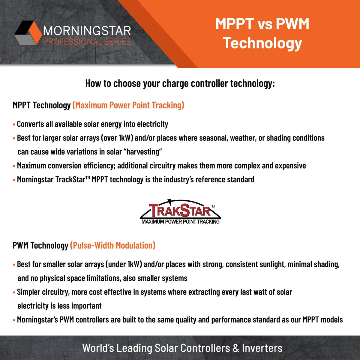 25A MPPT Solar Charge Controller with Built-in Meter R243